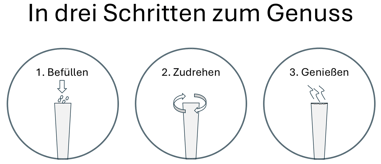 Green Bob Premium - Hülsen 105 Stück King Size 109x26 mm weiß – Perfekt für deine Genussmomente von Green Bob – Vorgedrehte Hülsen für nachhaltigen Genuss